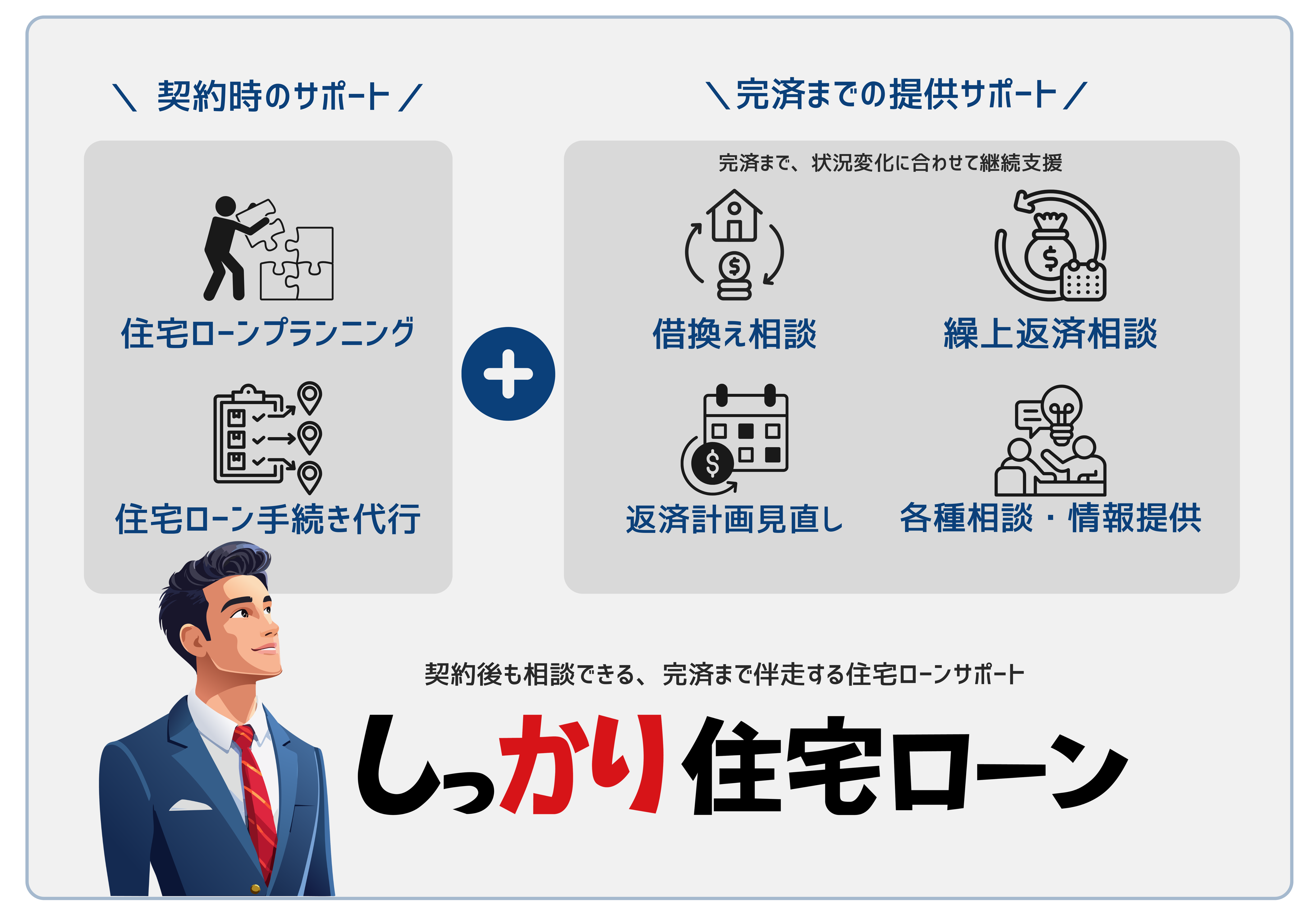 しっかり住宅ローン